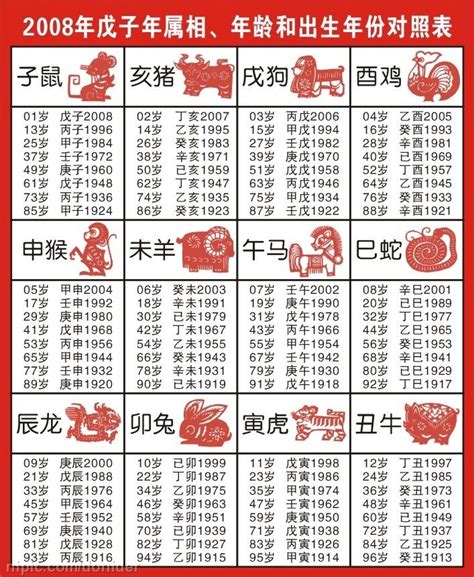 74 年次生肖